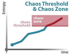 Portfolio - Fighting Science, Fighter's Curve_ii. Chaos Zone