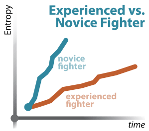 Portfolio - Fighting Science, Fighter's Curve_ii. Experienced vs. Novice Fighter