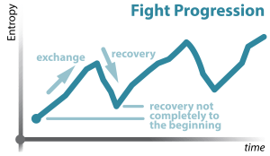 Portfolio - Fighting Science, Fighter's Curve_iv. Fight Progression